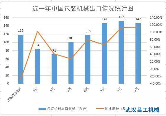 淺析國內(nèi)包裝行業(yè)迎來新增長點